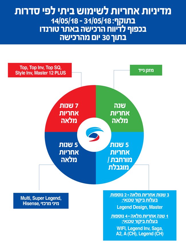 אחריות, קובץ תמונה