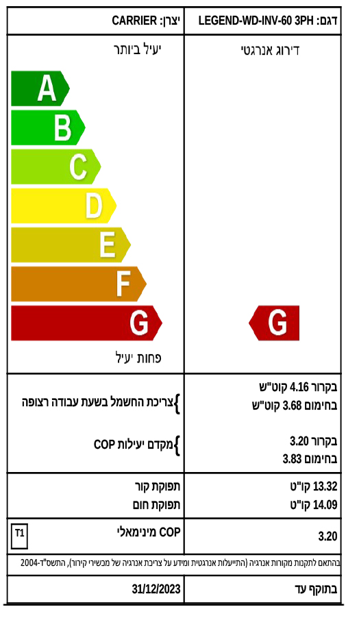 תקן מזגנים